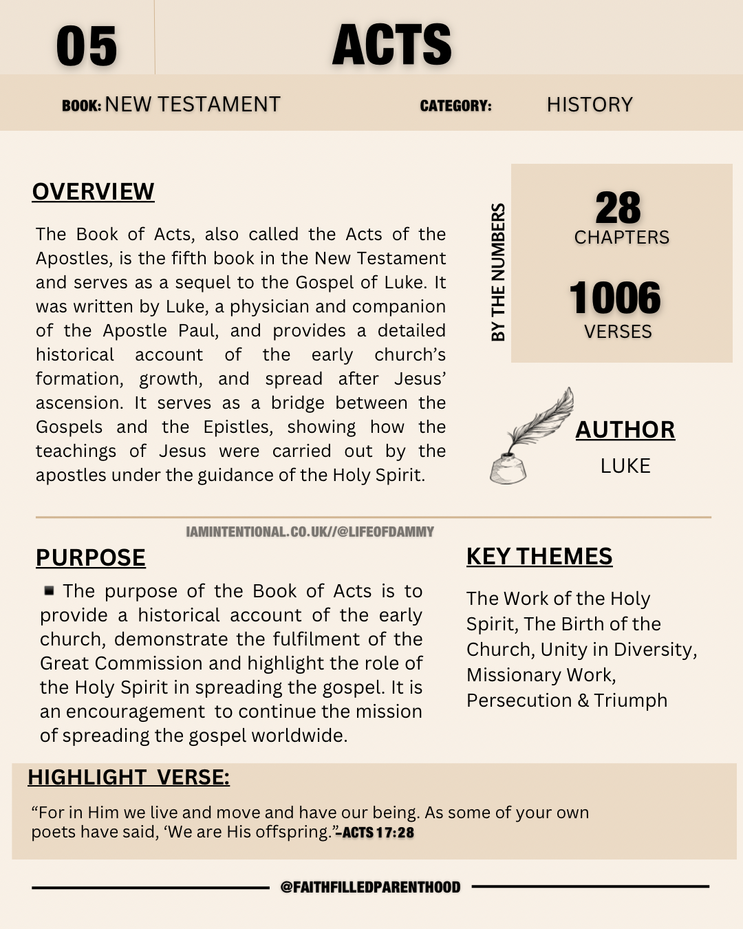 Full Bible Overview – From Genesis to Revelation- Digital product - I AM INTENTIONAL 