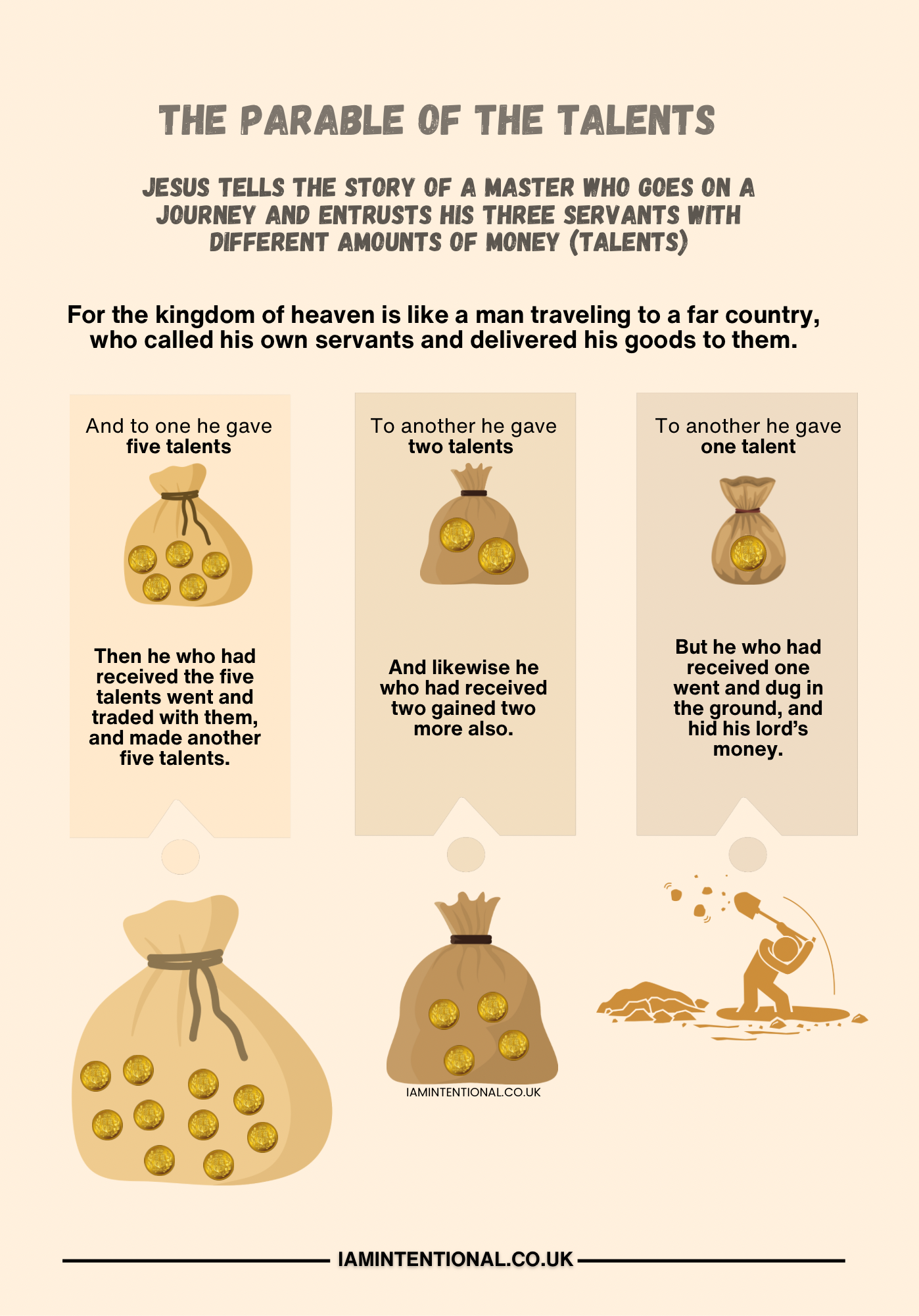 Parables of Jesus Ebook: 36 Illustrated Parables Explained | Christian Bible Study Guide - I AM INTENTIONAL 