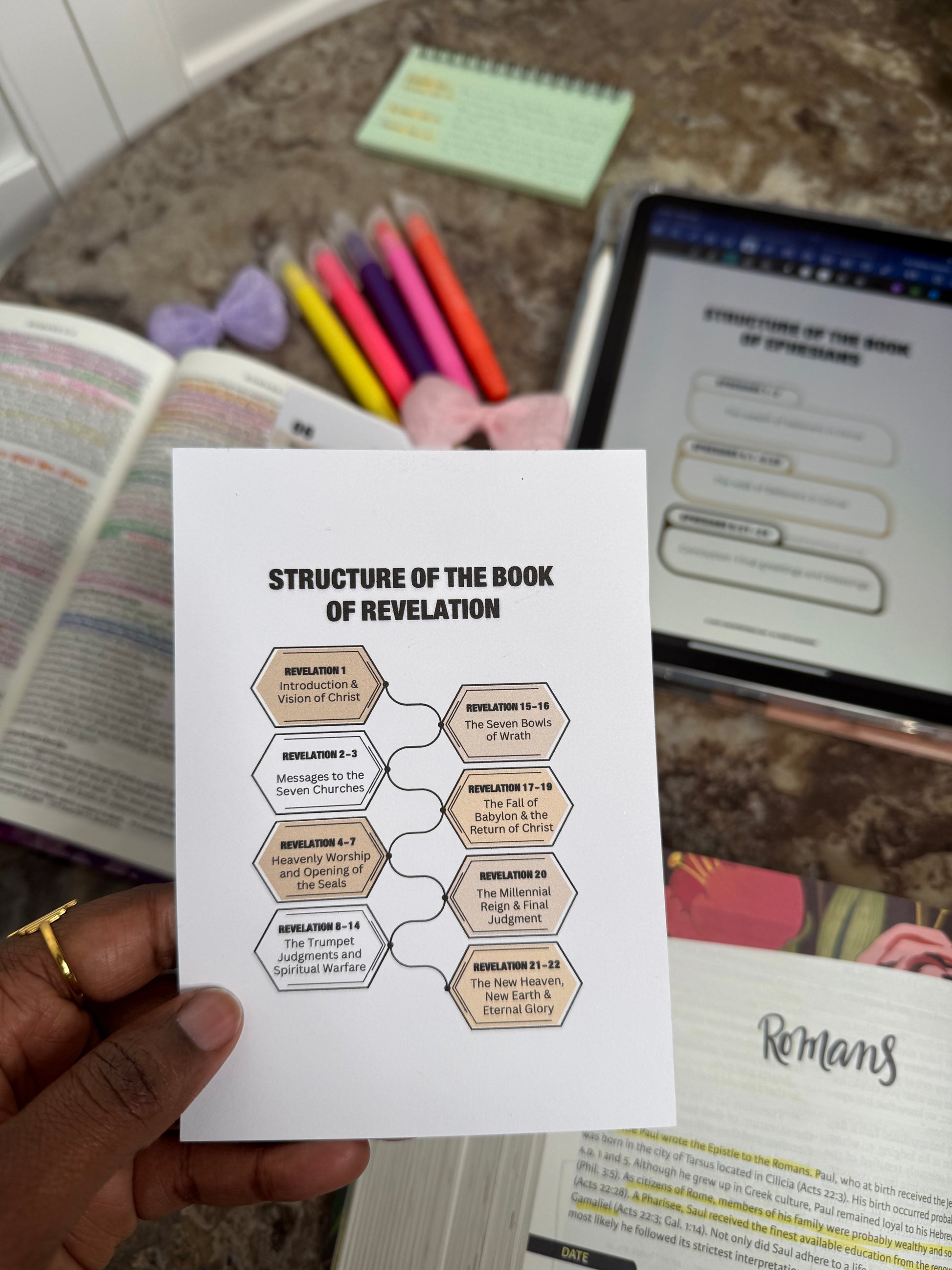 Bible Study Tip- Ins [Genesis to Revelation Overviews] - I AM INTENTIONAL 
