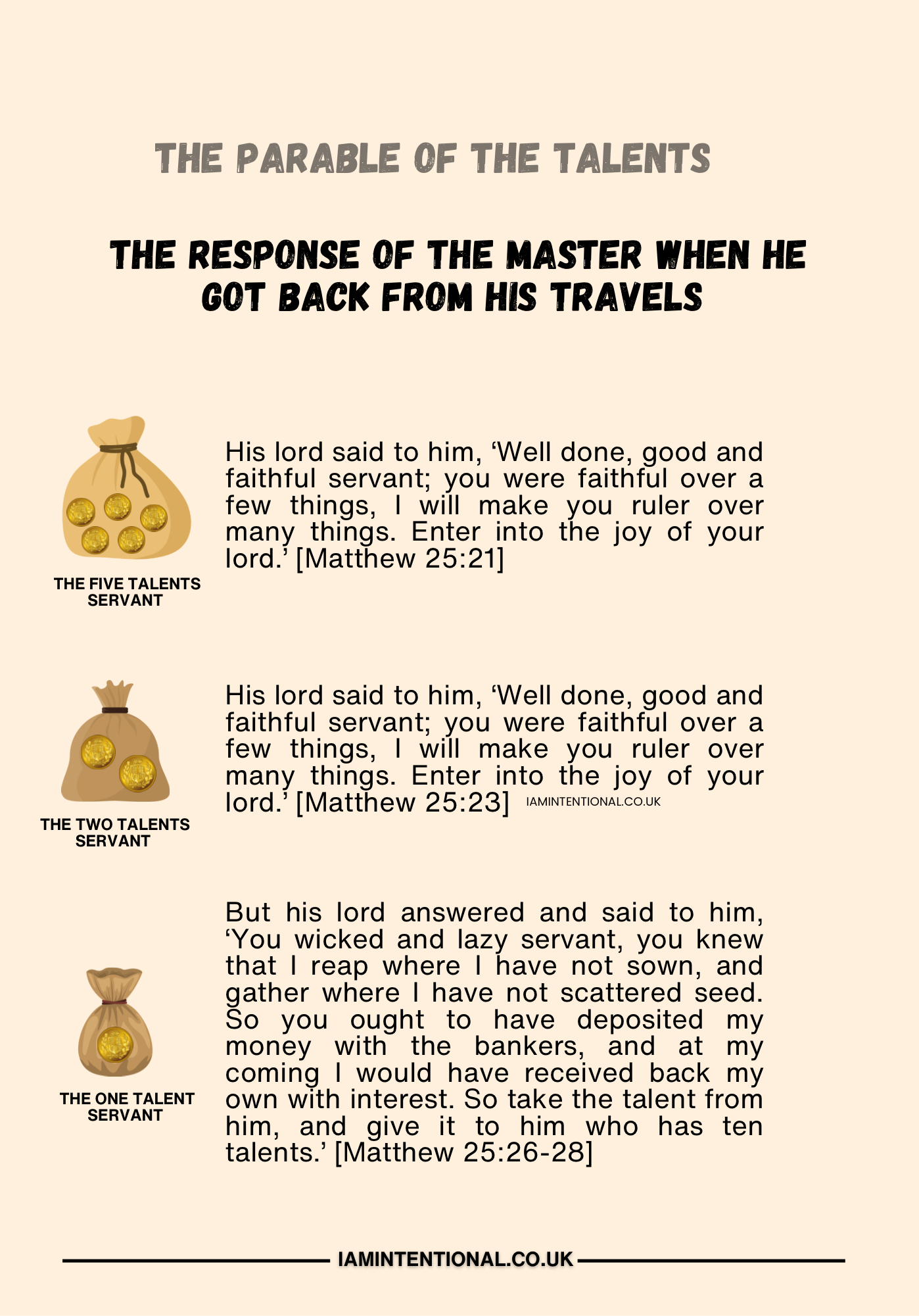 Parables of Jesus Ebook: 36 Illustrated Parables Explained | Christian Bible Study Guide - I AM INTENTIONAL 