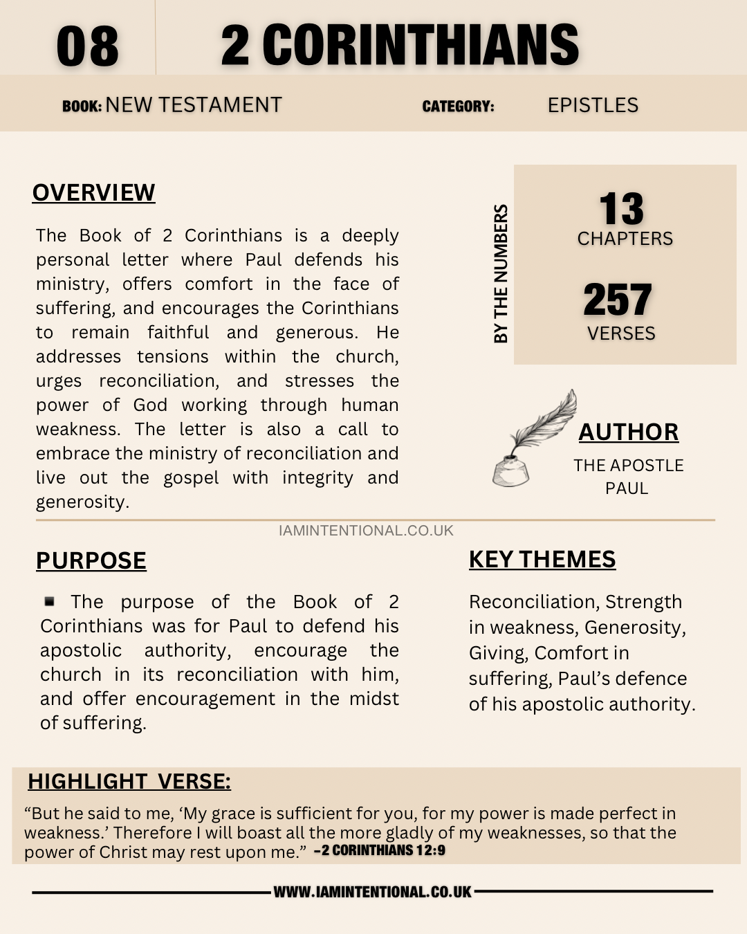 Full Bible Overview – From Genesis to Revelation- Digital product - I AM INTENTIONAL 
