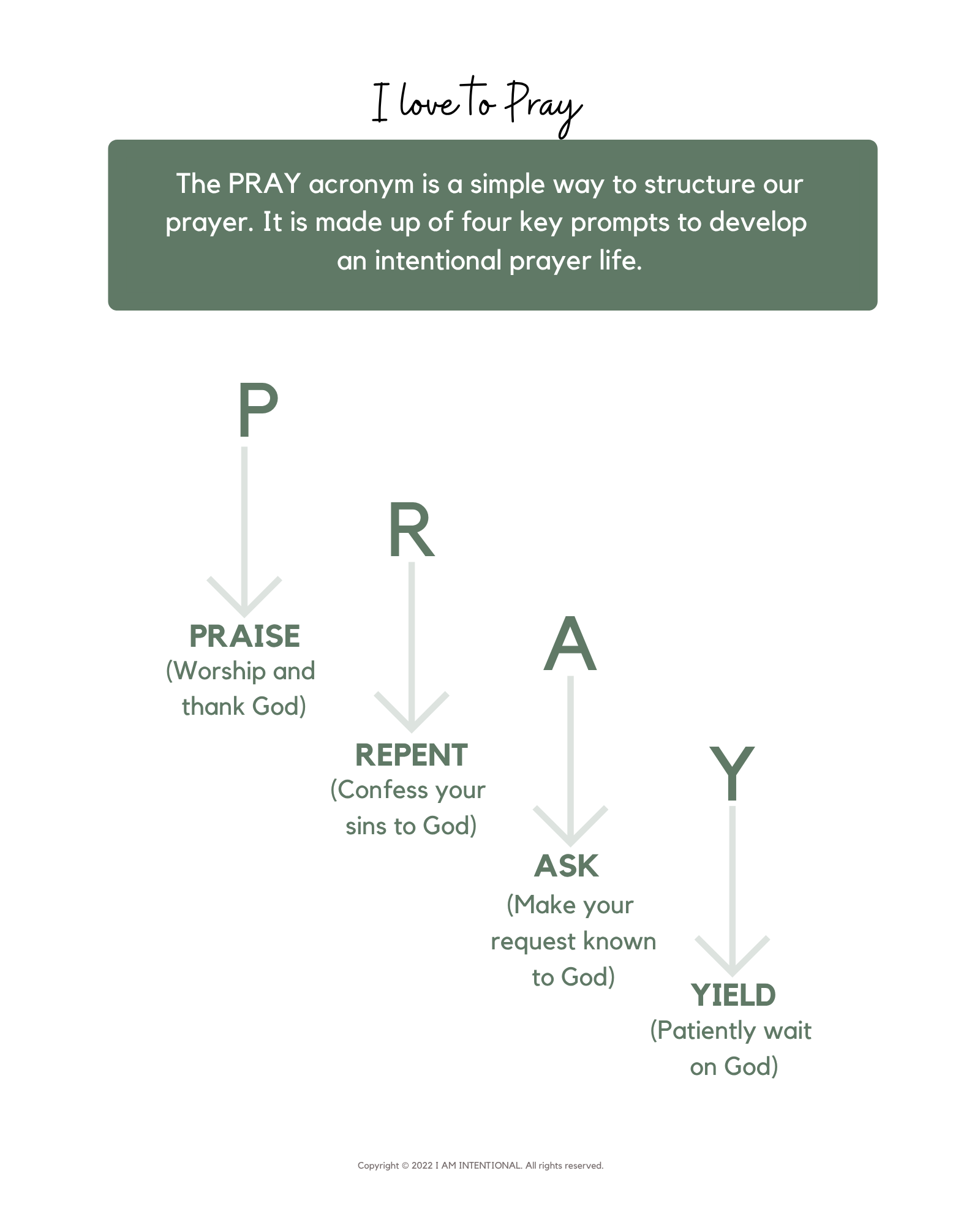 Hey Jesus: A Guided Prayer Journal for Building an Intentional Prayer Life Ebook